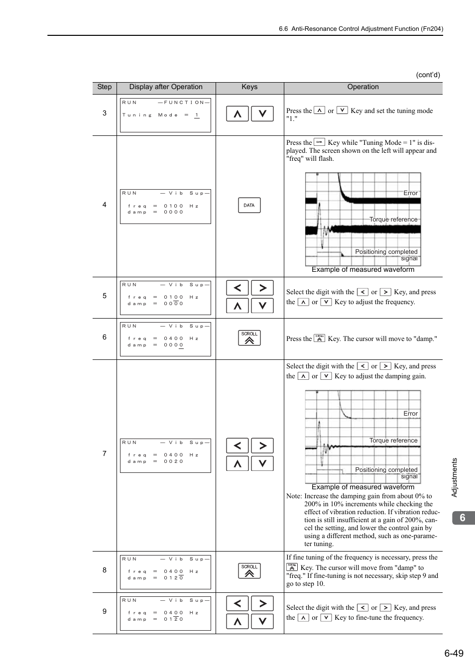 Ro- tati on | Yaskawa Sigma-5 Large Capacity Users Manual: Design and Maintenance-Rotary Motors-Analog Voltage and Pulse Train Reference User Manual | Page 260 / 434