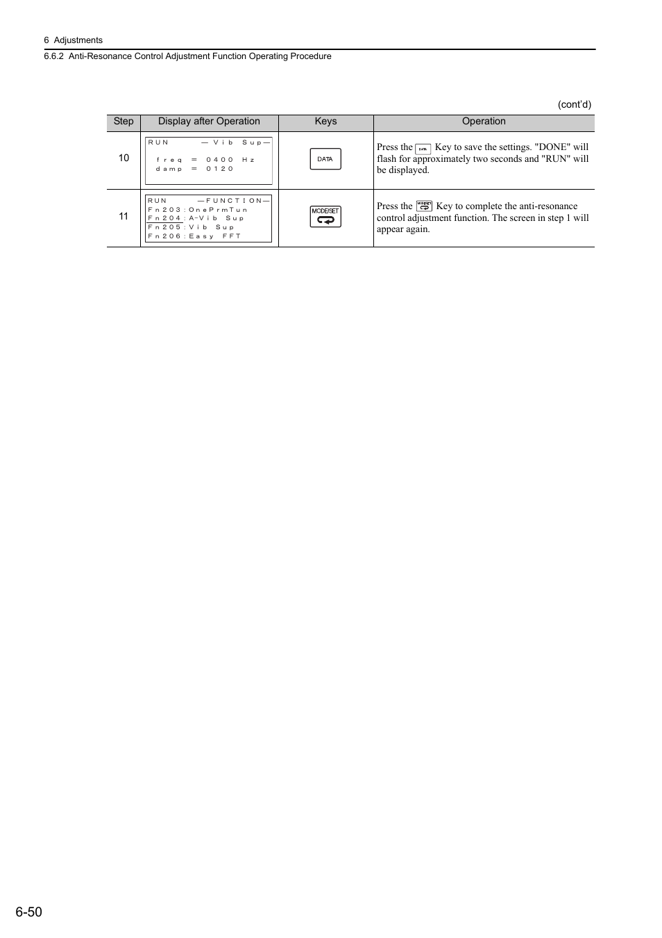 Yaskawa Sigma-5 Large Capacity Users Manual: Design and Maintenance-Rotary Motors-Analog Voltage and Pulse Train Reference User Manual | Page 261 / 434