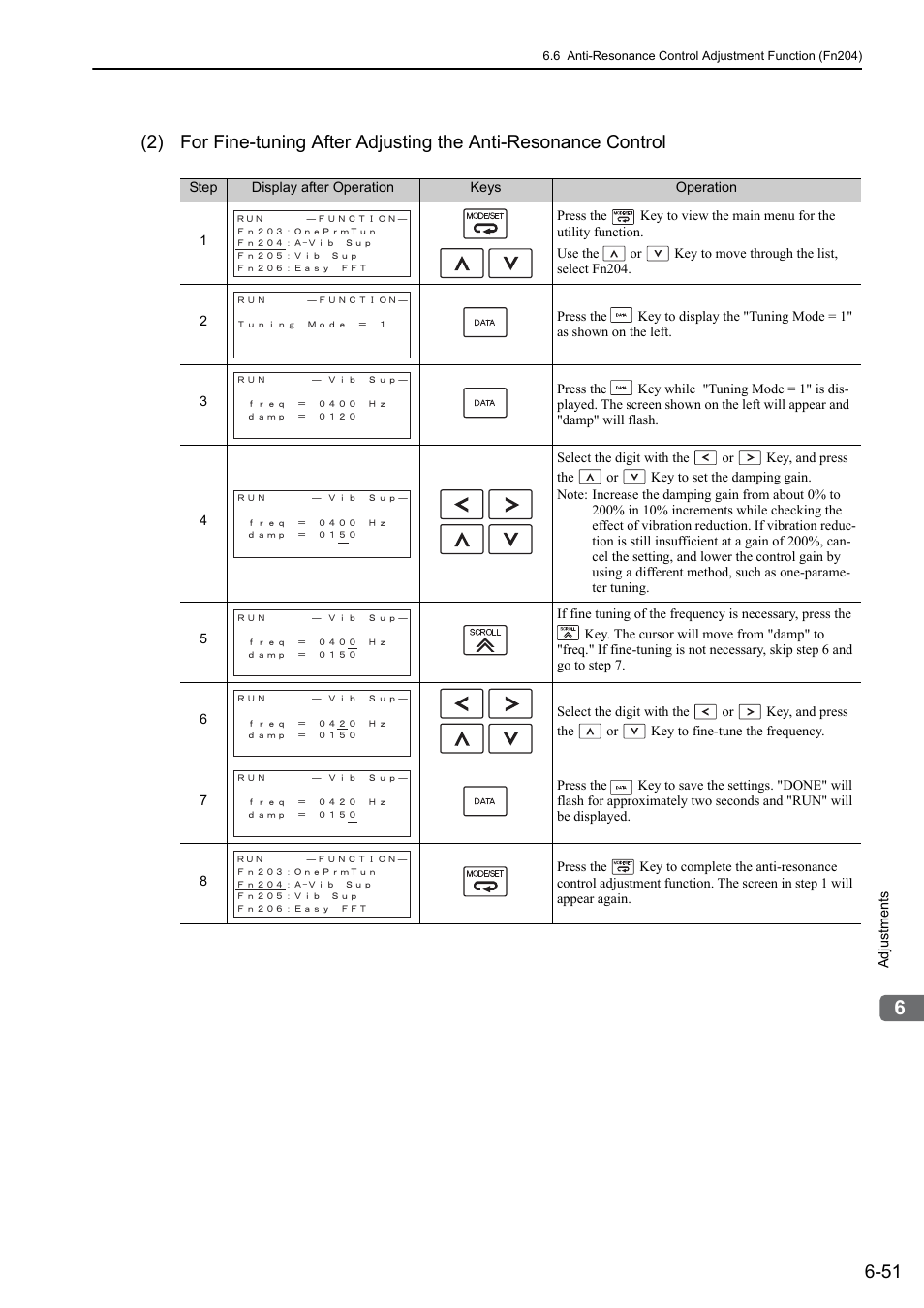 Yaskawa Sigma-5 Large Capacity Users Manual: Design and Maintenance-Rotary Motors-Analog Voltage and Pulse Train Reference User Manual | Page 262 / 434