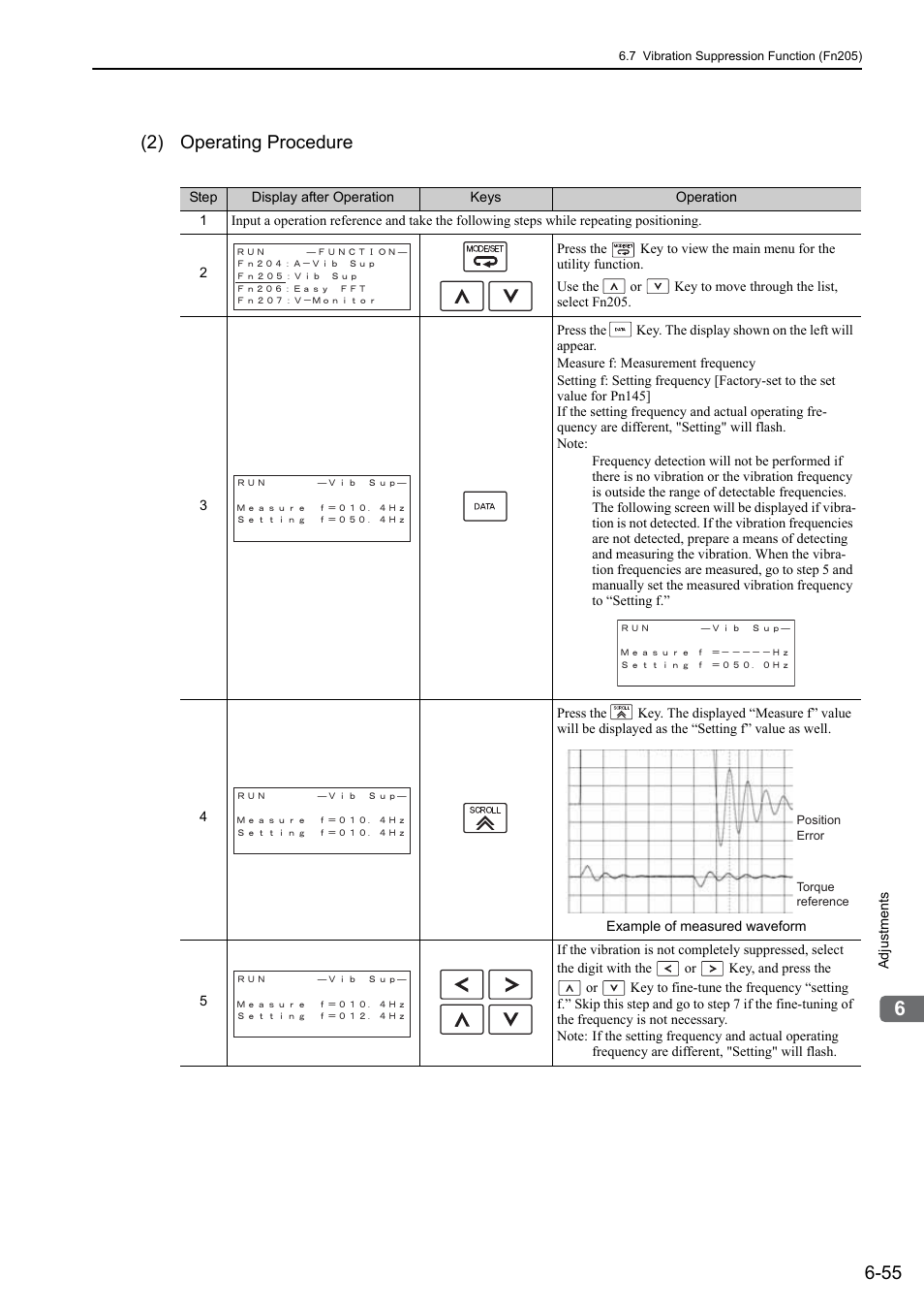2) operating procedure, Rota- tion | Yaskawa Sigma-5 Large Capacity Users Manual: Design and Maintenance-Rotary Motors-Analog Voltage and Pulse Train Reference User Manual | Page 266 / 434