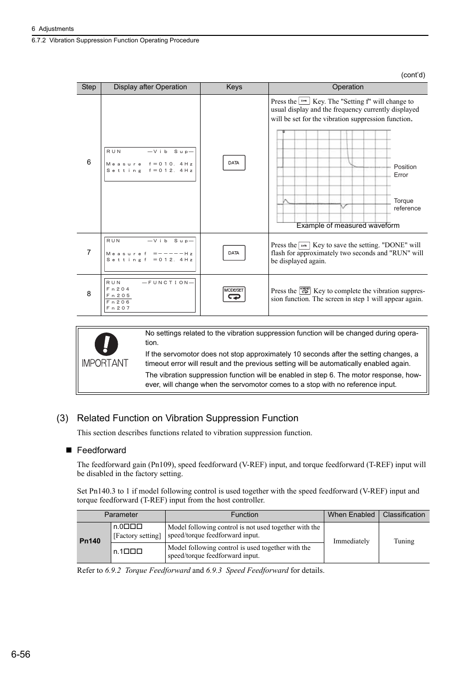 Rota- tion | Yaskawa Sigma-5 Large Capacity Users Manual: Design and Maintenance-Rotary Motors-Analog Voltage and Pulse Train Reference User Manual | Page 267 / 434
