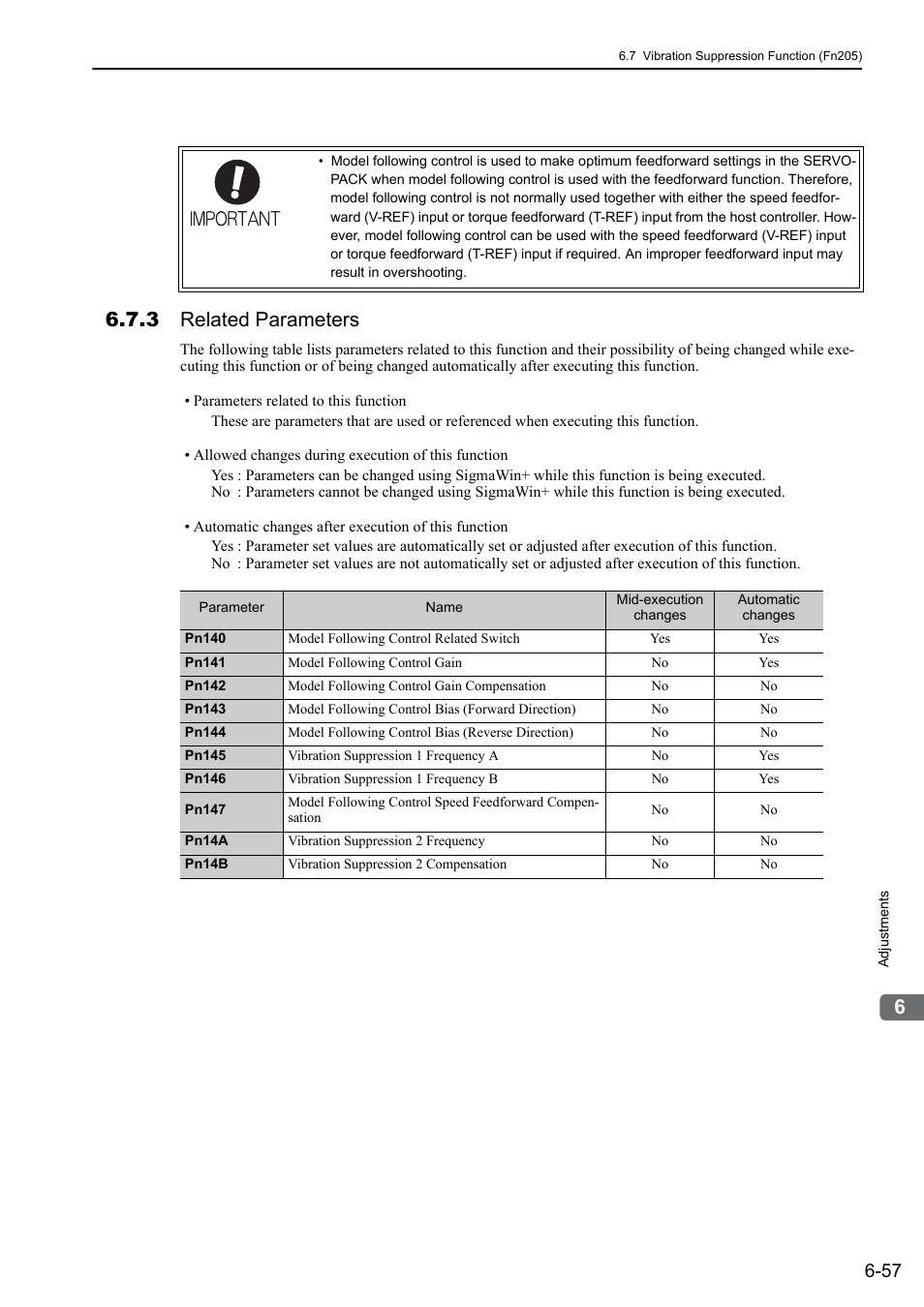 3 related parameters | Yaskawa Sigma-5 Large Capacity Users Manual: Design and Maintenance-Rotary Motors-Analog Voltage and Pulse Train Reference User Manual | Page 268 / 434