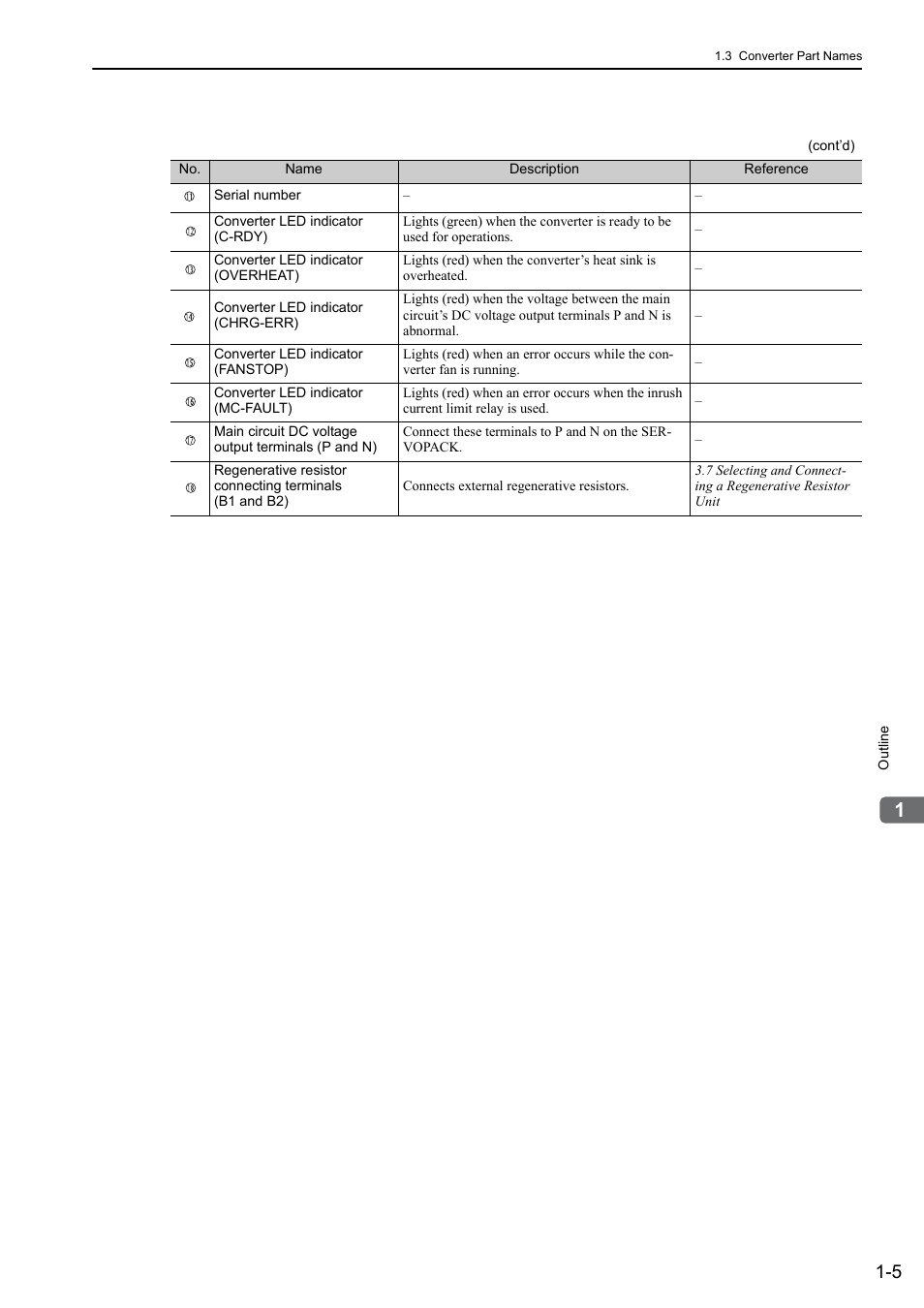 Yaskawa Sigma-5 Large Capacity Users Manual: Design and Maintenance-Rotary Motors-Analog Voltage and Pulse Train Reference User Manual | Page 27 / 434