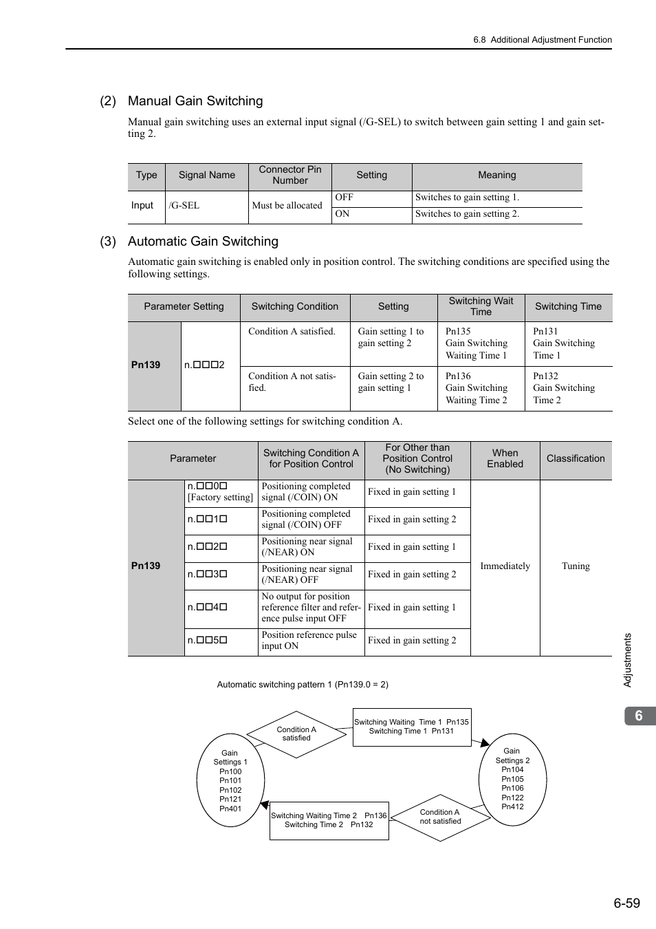 2) manual gain switching, 3) automatic gain switching | Yaskawa Sigma-5 Large Capacity Users Manual: Design and Maintenance-Rotary Motors-Analog Voltage and Pulse Train Reference User Manual | Page 270 / 434