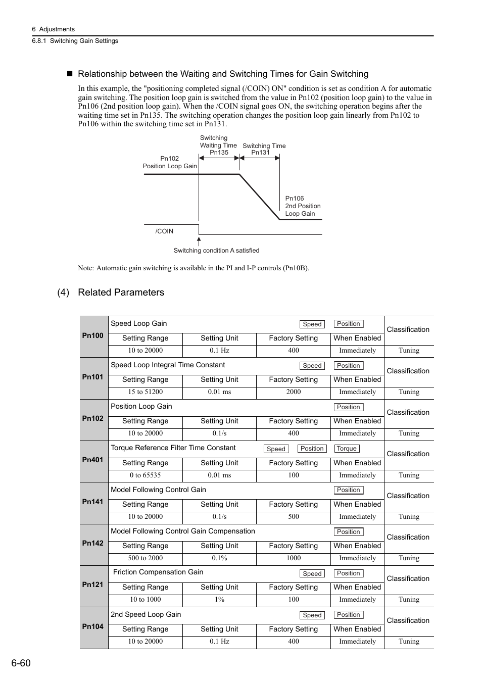 4) related parameters | Yaskawa Sigma-5 Large Capacity Users Manual: Design and Maintenance-Rotary Motors-Analog Voltage and Pulse Train Reference User Manual | Page 271 / 434