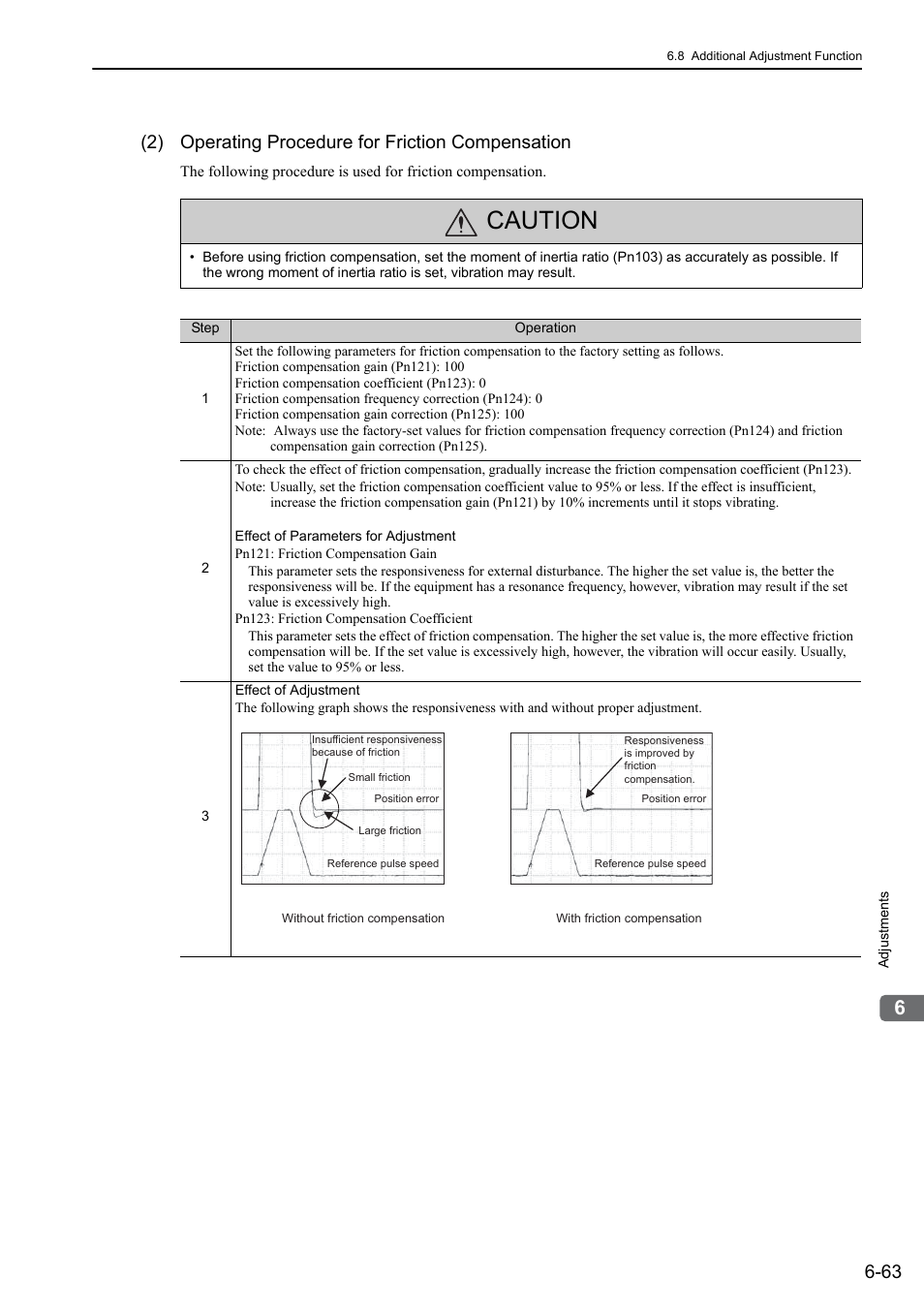 Caution, 2) operating procedure for friction compensation, Analog | Yaskawa Sigma-5 Large Capacity Users Manual: Design and Maintenance-Rotary Motors-Analog Voltage and Pulse Train Reference User Manual | Page 274 / 434