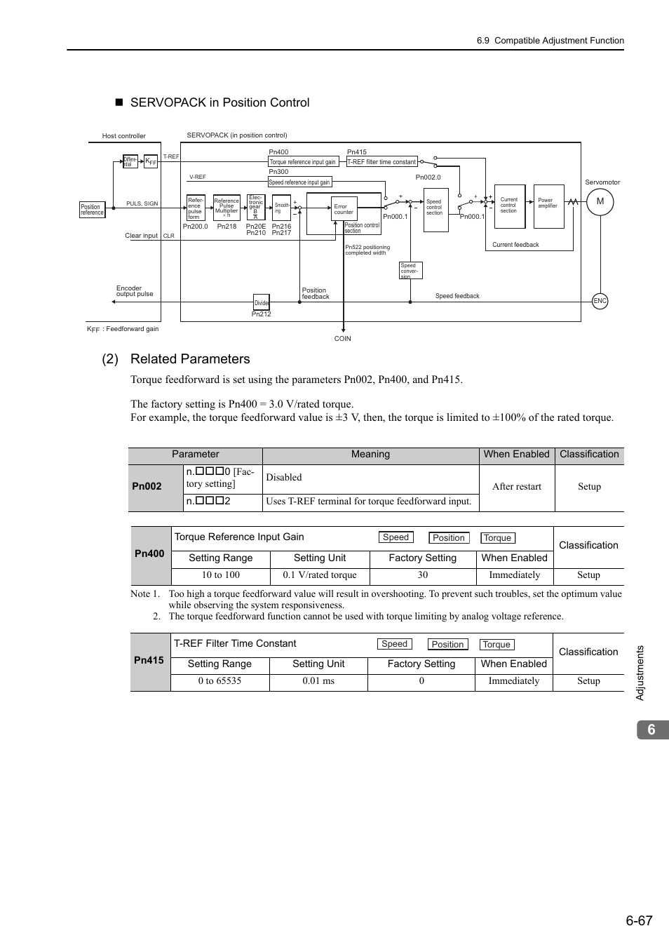 2) related parameters, Analog, Servopack in position control | Yaskawa Sigma-5 Large Capacity Users Manual: Design and Maintenance-Rotary Motors-Analog Voltage and Pulse Train Reference User Manual | Page 278 / 434