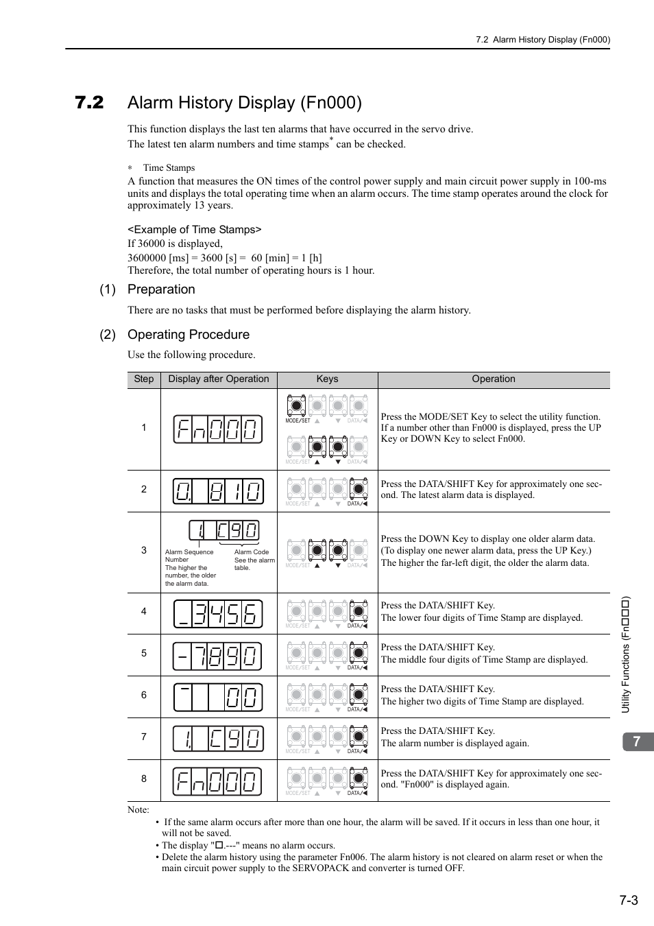 2 alarm history display (fn000), 1) preparation, 2) operating procedure | Yaskawa Sigma-5 Large Capacity Users Manual: Design and Maintenance-Rotary Motors-Analog Voltage and Pulse Train Reference User Manual | Page 288 / 434