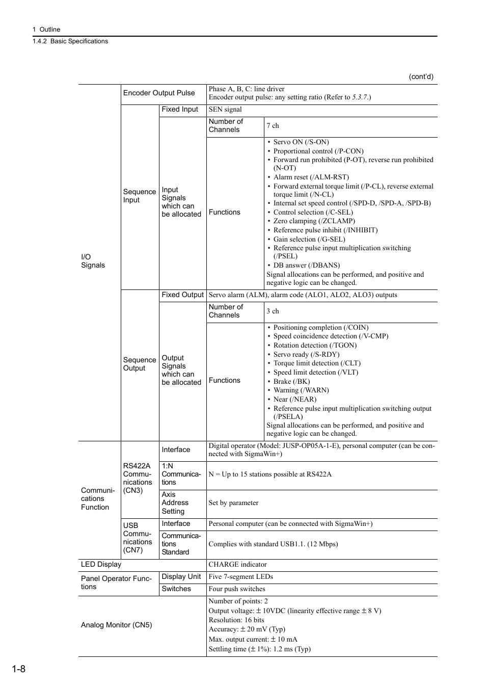 Yaskawa Sigma-5 Large Capacity Users Manual: Design and Maintenance-Rotary Motors-Analog Voltage and Pulse Train Reference User Manual | Page 30 / 434