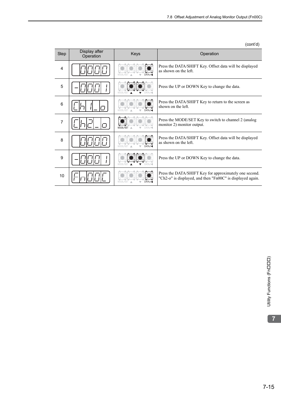 Yaskawa Sigma-5 Large Capacity Users Manual: Design and Maintenance-Rotary Motors-Analog Voltage and Pulse Train Reference User Manual | Page 300 / 434
