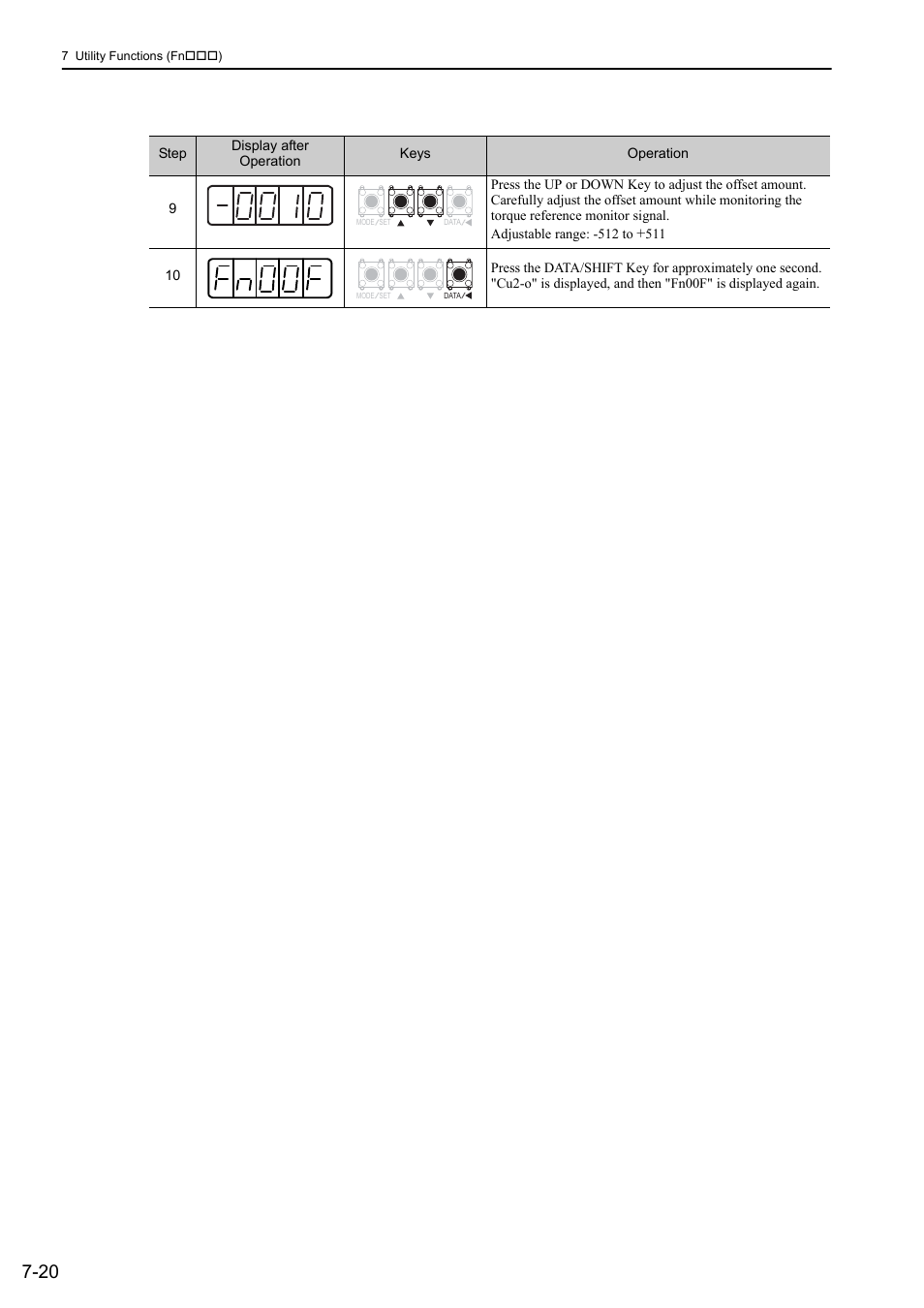 Yaskawa Sigma-5 Large Capacity Users Manual: Design and Maintenance-Rotary Motors-Analog Voltage and Pulse Train Reference User Manual | Page 305 / 434