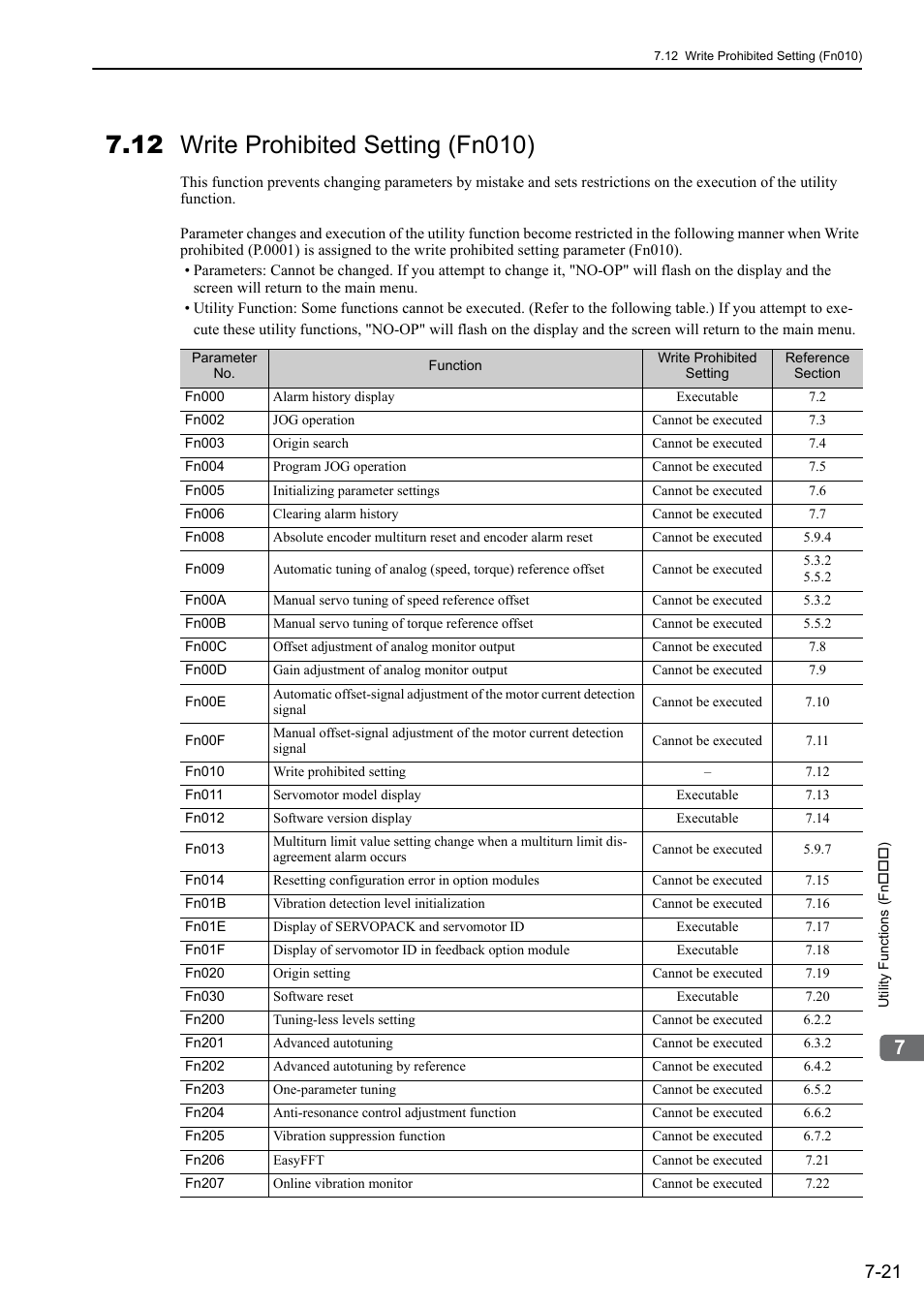 12 write prohibited setting (fn010) | Yaskawa Sigma-5 Large Capacity Users Manual: Design and Maintenance-Rotary Motors-Analog Voltage and Pulse Train Reference User Manual | Page 306 / 434