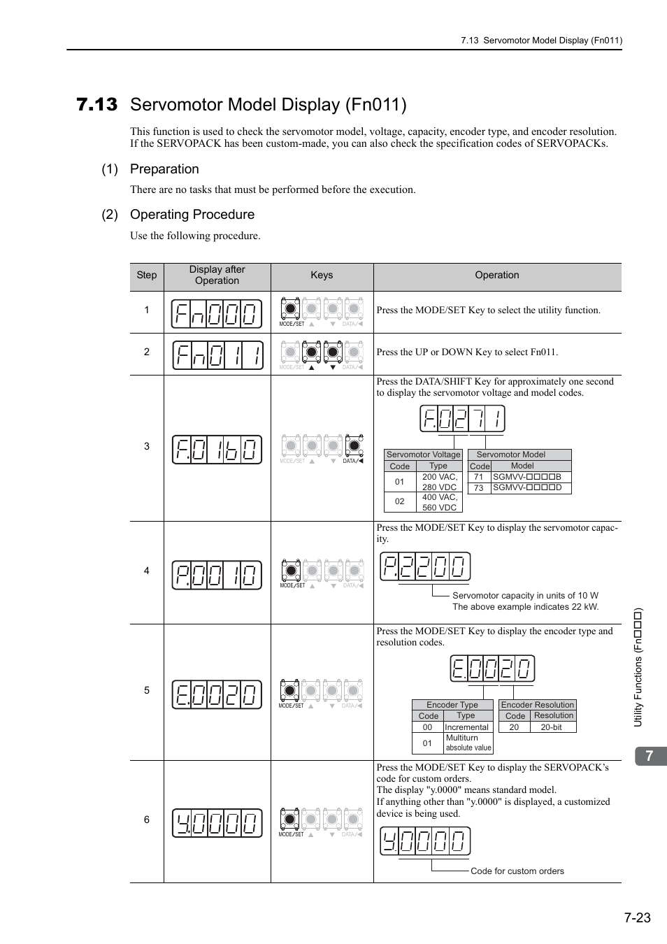 13 servomotor model display (fn011), 1) preparation, 2) operating procedure | Yaskawa Sigma-5 Large Capacity Users Manual: Design and Maintenance-Rotary Motors-Analog Voltage and Pulse Train Reference User Manual | Page 308 / 434