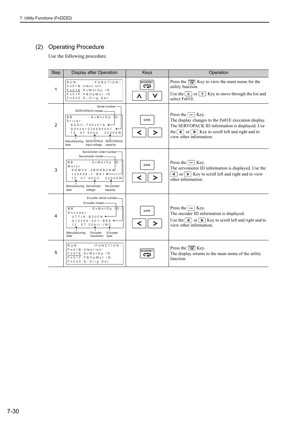 30 (2) operating procedure, Use the following procedure | Yaskawa Sigma-5 Large Capacity Users Manual: Design and Maintenance-Rotary Motors-Analog Voltage and Pulse Train Reference User Manual | Page 315 / 434