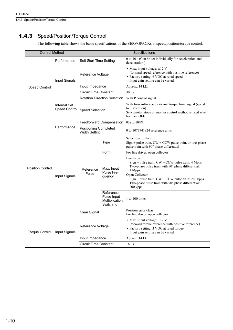 3 speed/position/torque control | Yaskawa Sigma-5 Large Capacity Users Manual: Design and Maintenance-Rotary Motors-Analog Voltage and Pulse Train Reference User Manual | Page 32 / 434