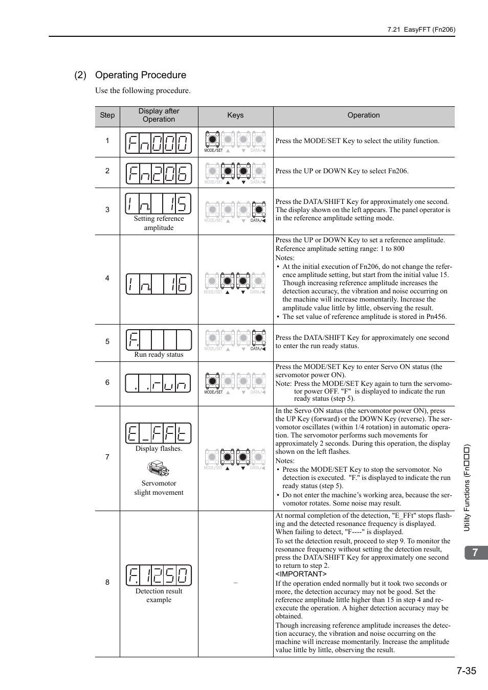 2) operating procedure | Yaskawa Sigma-5 Large Capacity Users Manual: Design and Maintenance-Rotary Motors-Analog Voltage and Pulse Train Reference User Manual | Page 320 / 434