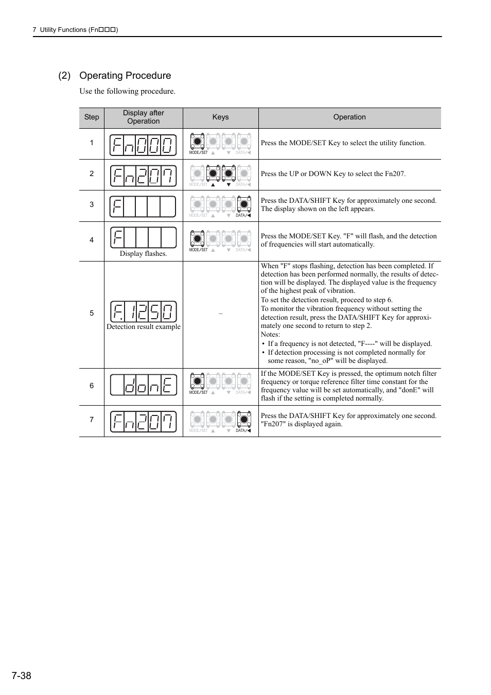 38 (2) operating procedure | Yaskawa Sigma-5 Large Capacity Users Manual: Design and Maintenance-Rotary Motors-Analog Voltage and Pulse Train Reference User Manual | Page 323 / 434