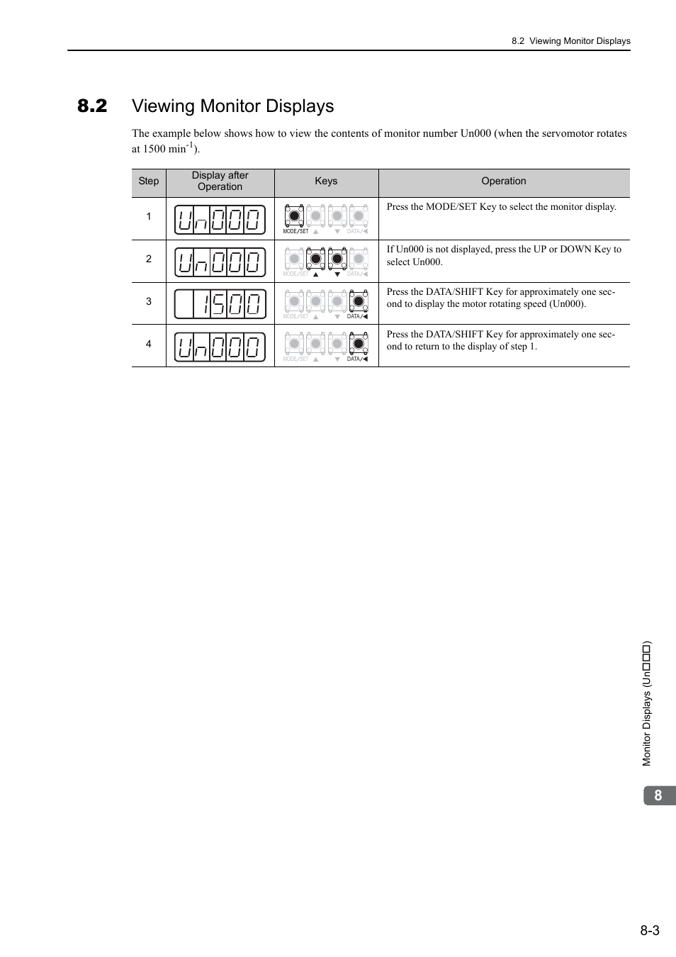 2 viewing monitor displays | Yaskawa Sigma-5 Large Capacity Users Manual: Design and Maintenance-Rotary Motors-Analog Voltage and Pulse Train Reference User Manual | Page 327 / 434