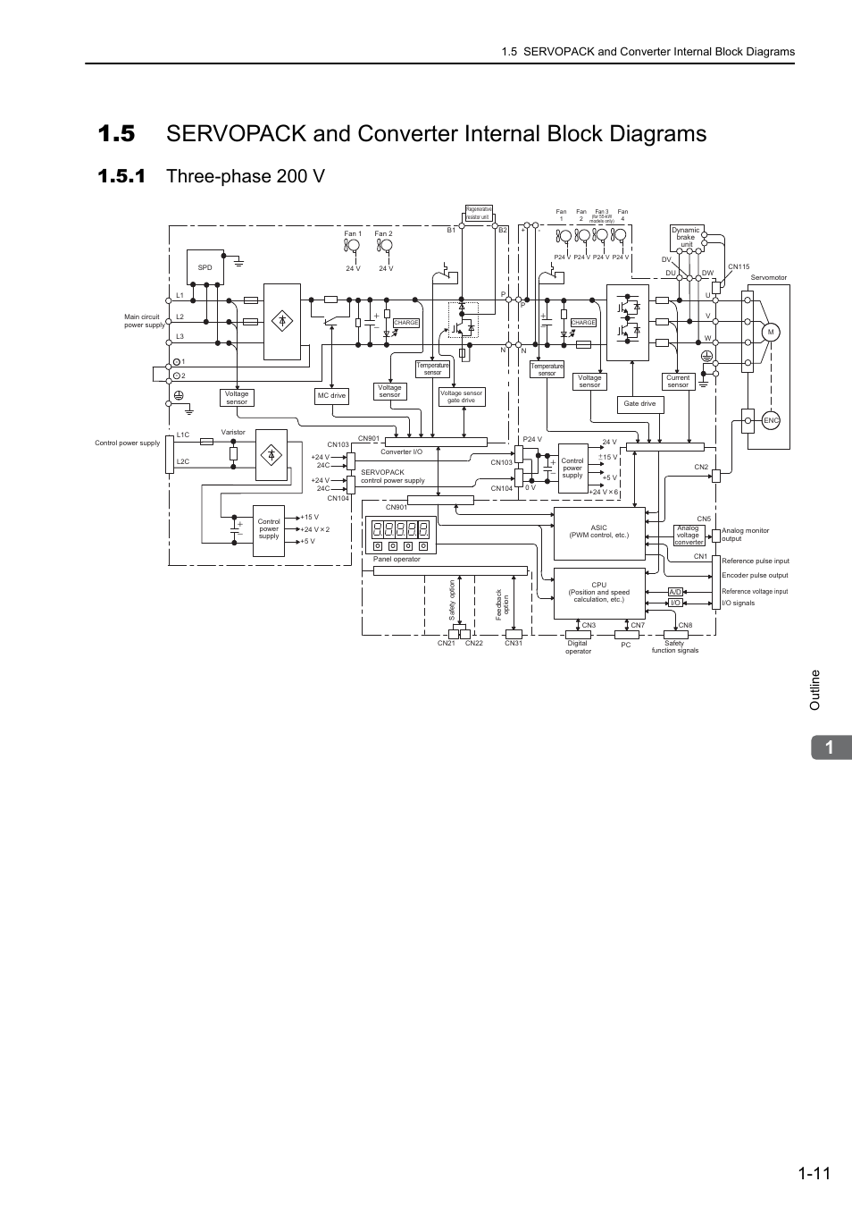 5 servopack and converter internal block diagrams, 1 three-phase 200 v, Analog | Outline | Yaskawa Sigma-5 Large Capacity Users Manual: Design and Maintenance-Rotary Motors-Analog Voltage and Pulse Train Reference User Manual | Page 33 / 434