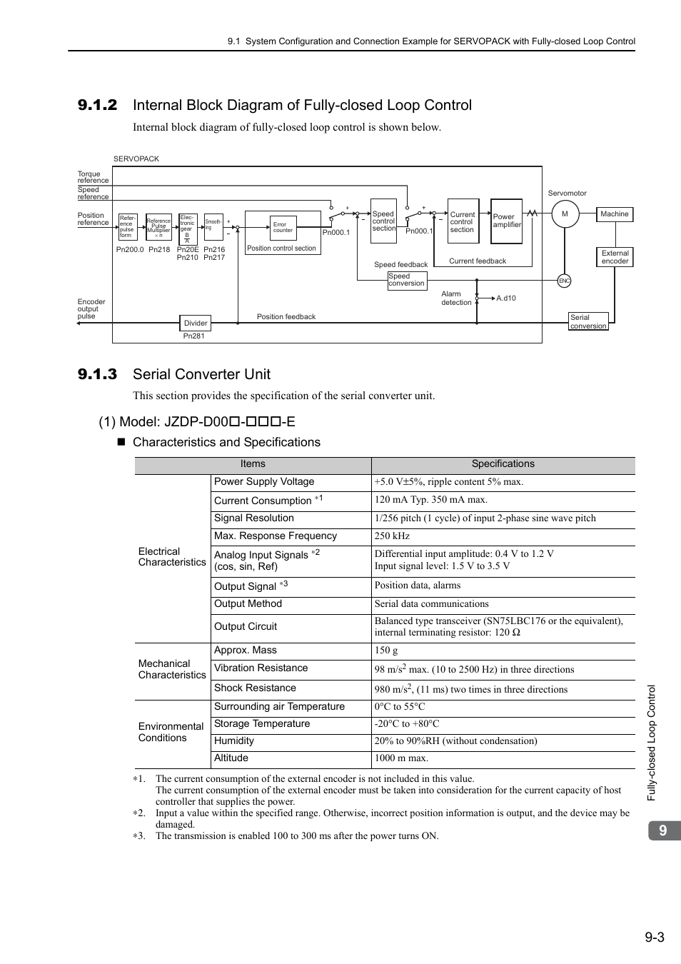 3 serial converter unit, 1) model: jzdp-d00 - -e, Analog | Characteristics and specifications | Yaskawa Sigma-5 Large Capacity Users Manual: Design and Maintenance-Rotary Motors-Analog Voltage and Pulse Train Reference User Manual | Page 337 / 434