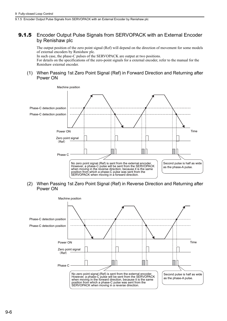 Yaskawa Sigma-5 Large Capacity Users Manual: Design and Maintenance-Rotary Motors-Analog Voltage and Pulse Train Reference User Manual | Page 340 / 434