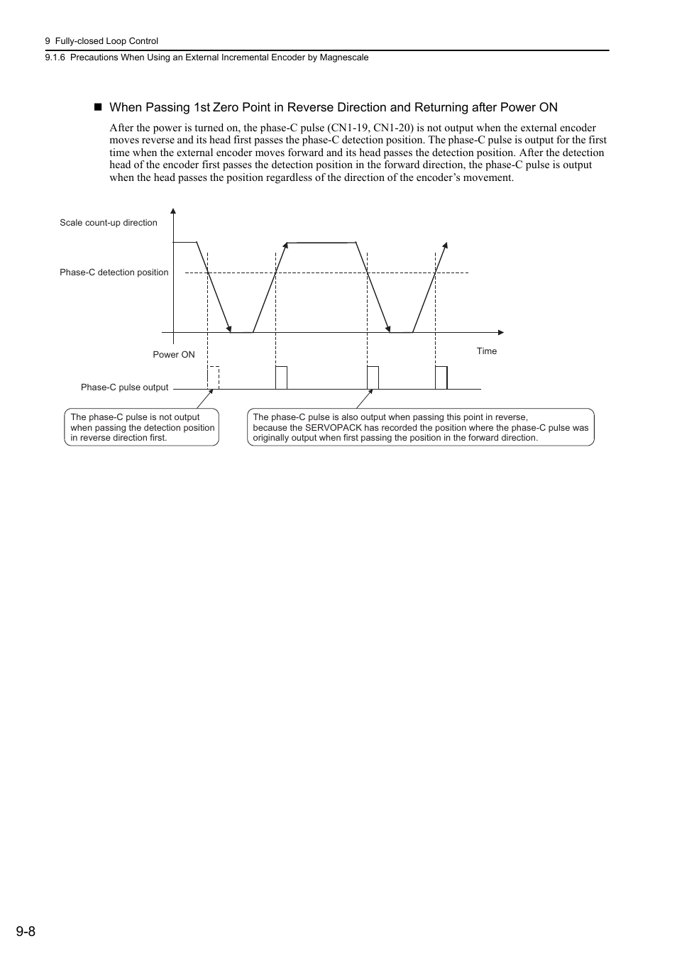 Rotation | Yaskawa Sigma-5 Large Capacity Users Manual: Design and Maintenance-Rotary Motors-Analog Voltage and Pulse Train Reference User Manual | Page 342 / 434