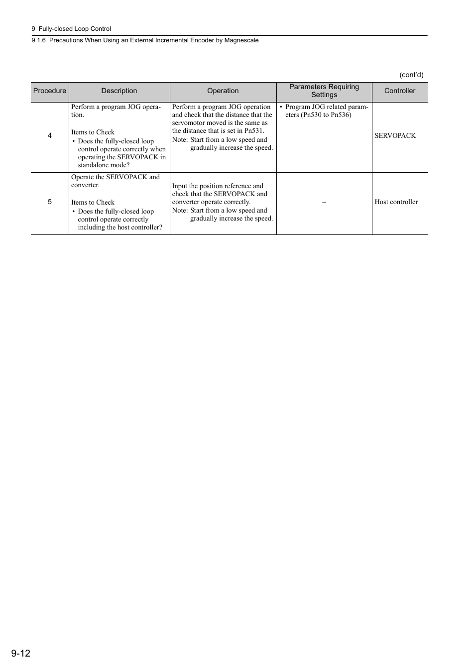 Yaskawa Sigma-5 Large Capacity Users Manual: Design and Maintenance-Rotary Motors-Analog Voltage and Pulse Train Reference User Manual | Page 346 / 434