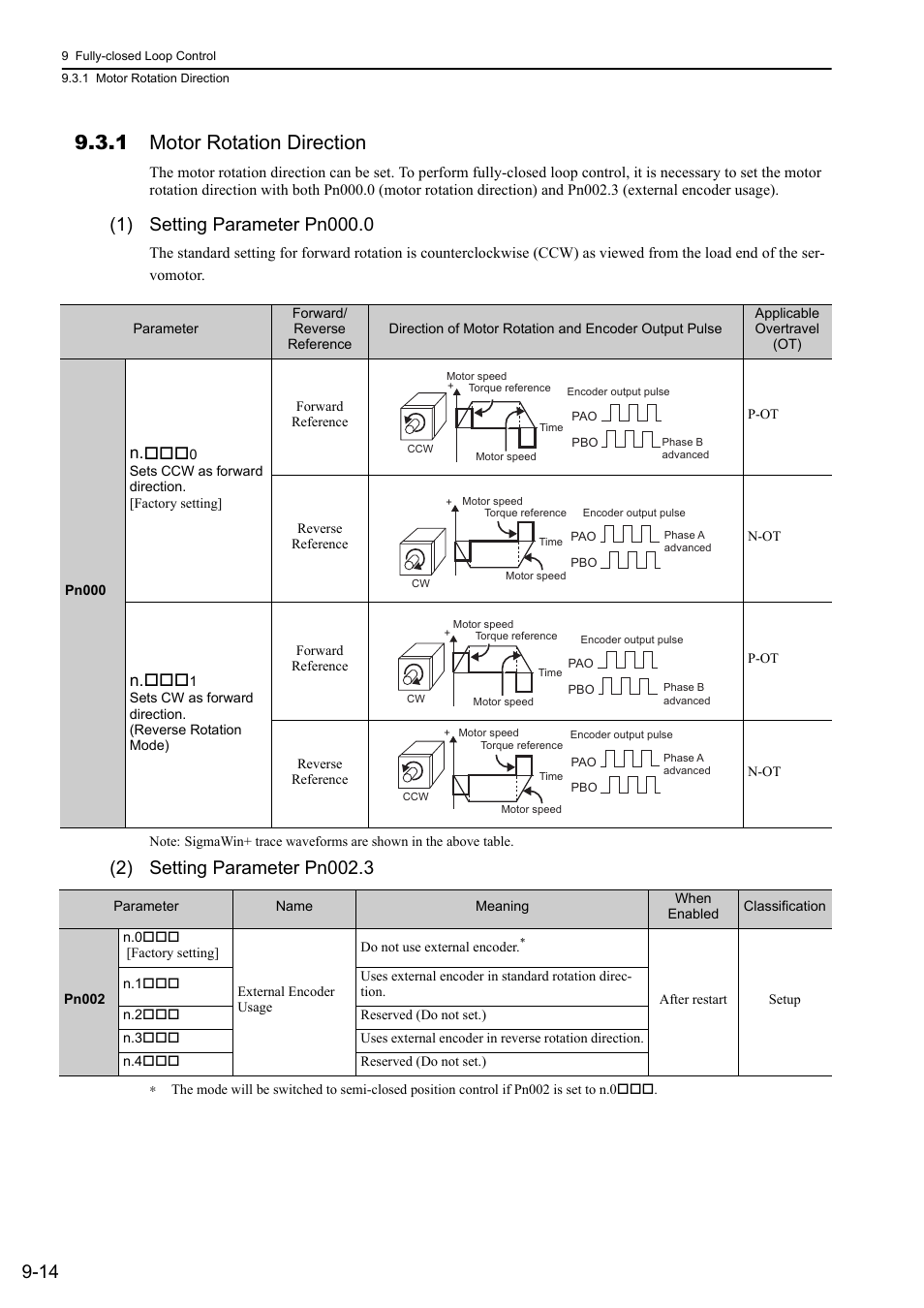 1 motor rotation direction | Yaskawa Sigma-5 Large Capacity Users Manual: Design and Maintenance-Rotary Motors-Analog Voltage and Pulse Train Reference User Manual | Page 348 / 434