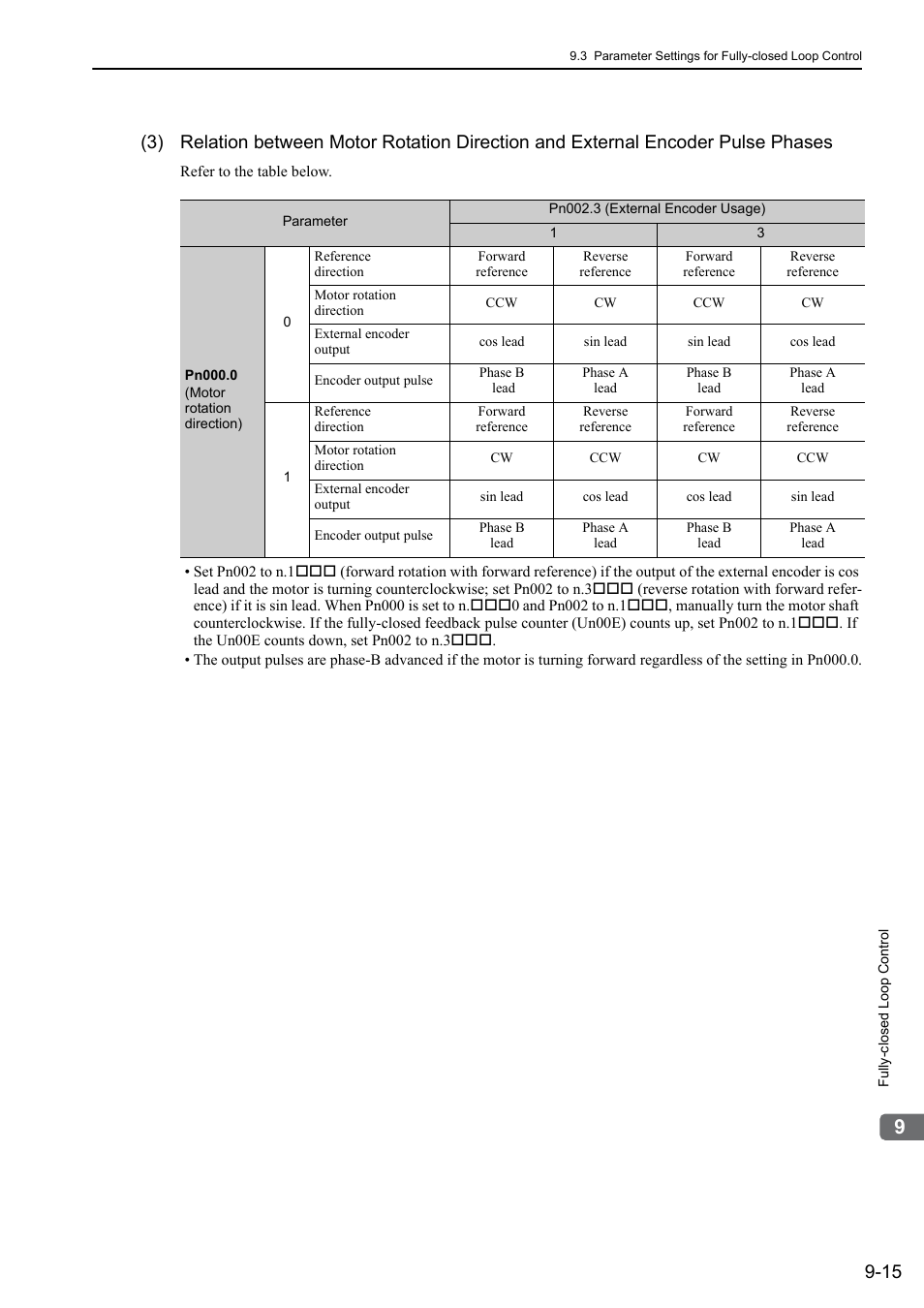 Yaskawa Sigma-5 Large Capacity Users Manual: Design and Maintenance-Rotary Motors-Analog Voltage and Pulse Train Reference User Manual | Page 349 / 434