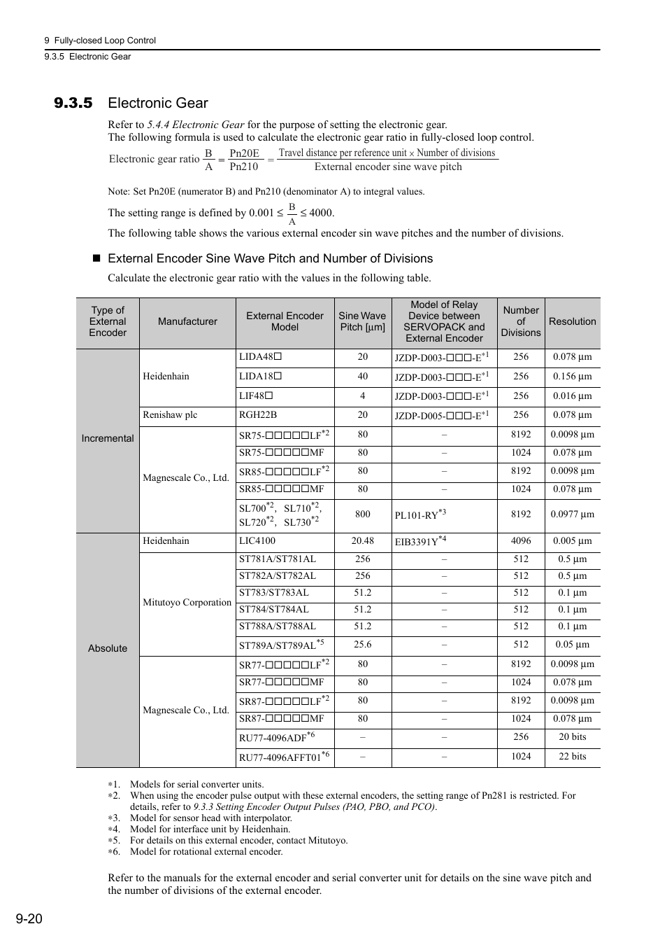 5 electronic gear, Rotation | Yaskawa Sigma-5 Large Capacity Users Manual: Design and Maintenance-Rotary Motors-Analog Voltage and Pulse Train Reference User Manual | Page 354 / 434