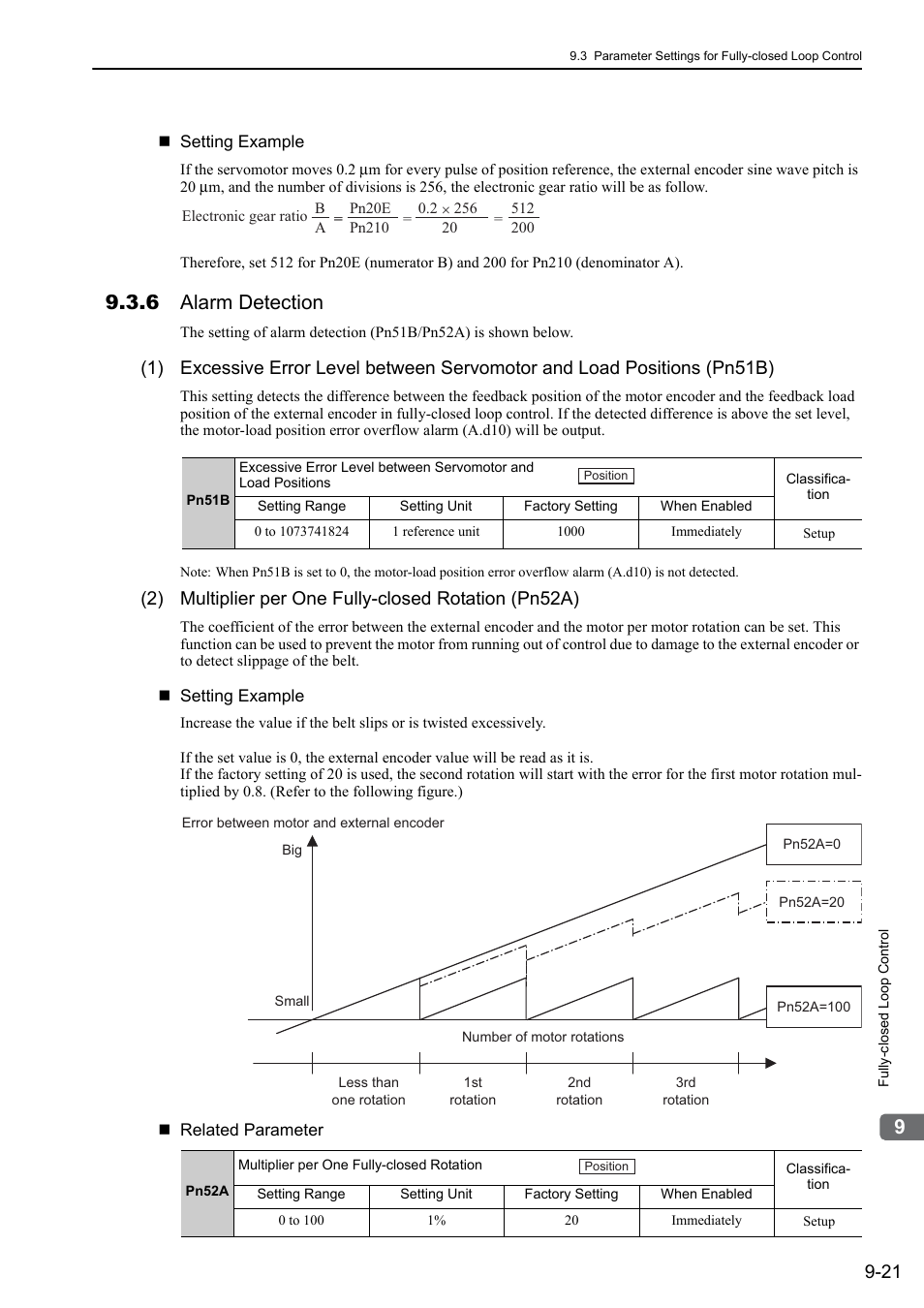 6 alarm detection, Rotation | Yaskawa Sigma-5 Large Capacity Users Manual: Design and Maintenance-Rotary Motors-Analog Voltage and Pulse Train Reference User Manual | Page 355 / 434