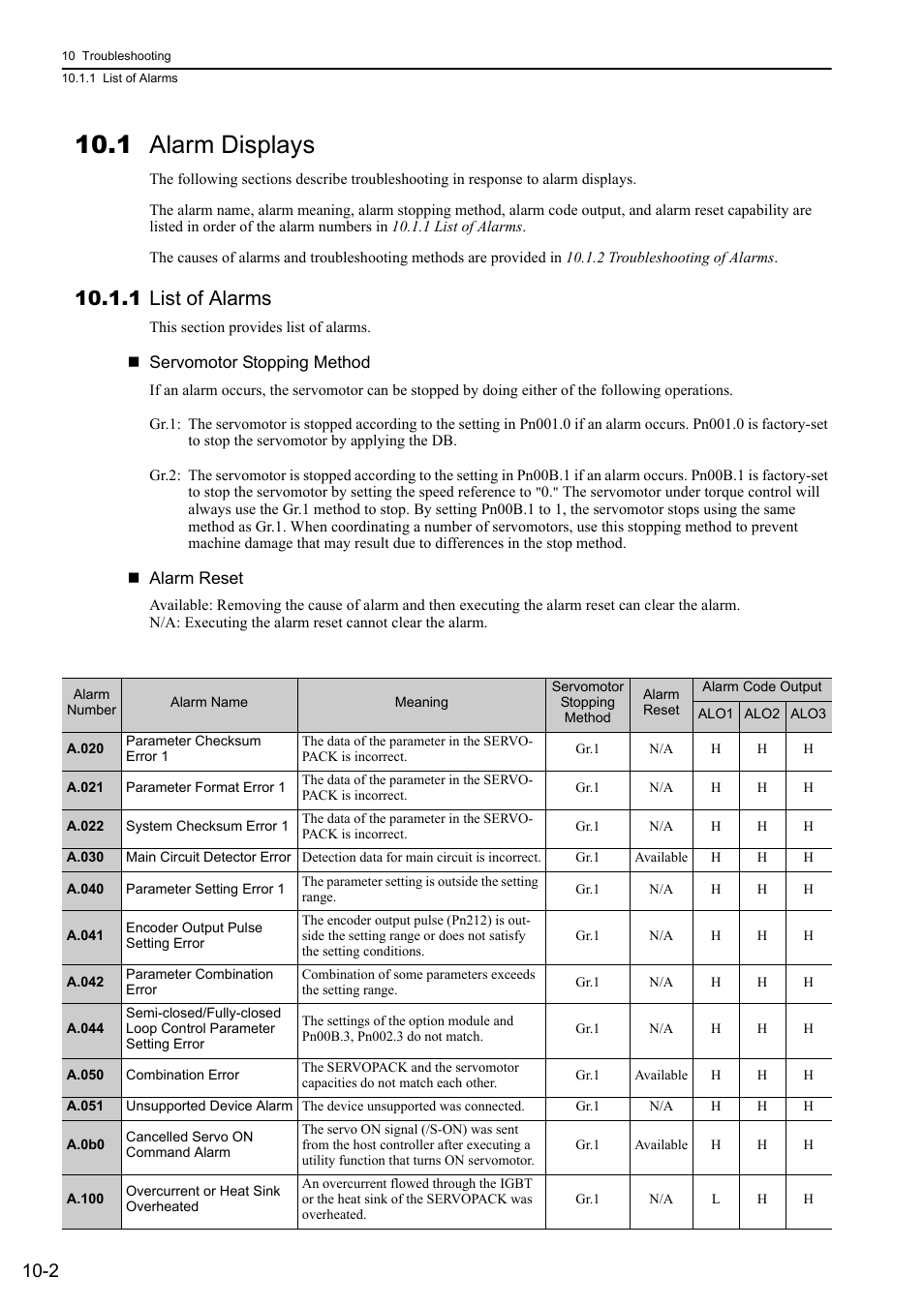 1 alarm displays, 1 list of alarms | Yaskawa Sigma-5 Large Capacity Users Manual: Design and Maintenance-Rotary Motors-Analog Voltage and Pulse Train Reference User Manual | Page 358 / 434
