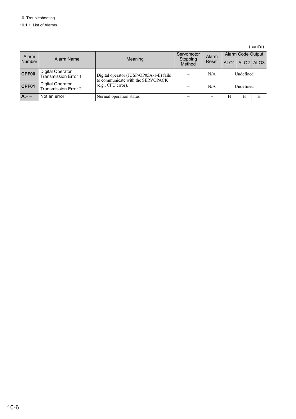 Yaskawa Sigma-5 Large Capacity Users Manual: Design and Maintenance-Rotary Motors-Analog Voltage and Pulse Train Reference User Manual | Page 362 / 434