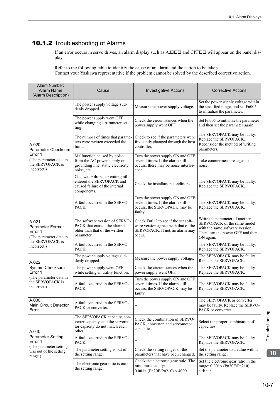 2 troubleshooting of alarms | Yaskawa Sigma-5 Large Capacity Users Manual: Design and Maintenance-Rotary Motors-Analog Voltage and Pulse Train Reference User Manual | Page 363 / 434