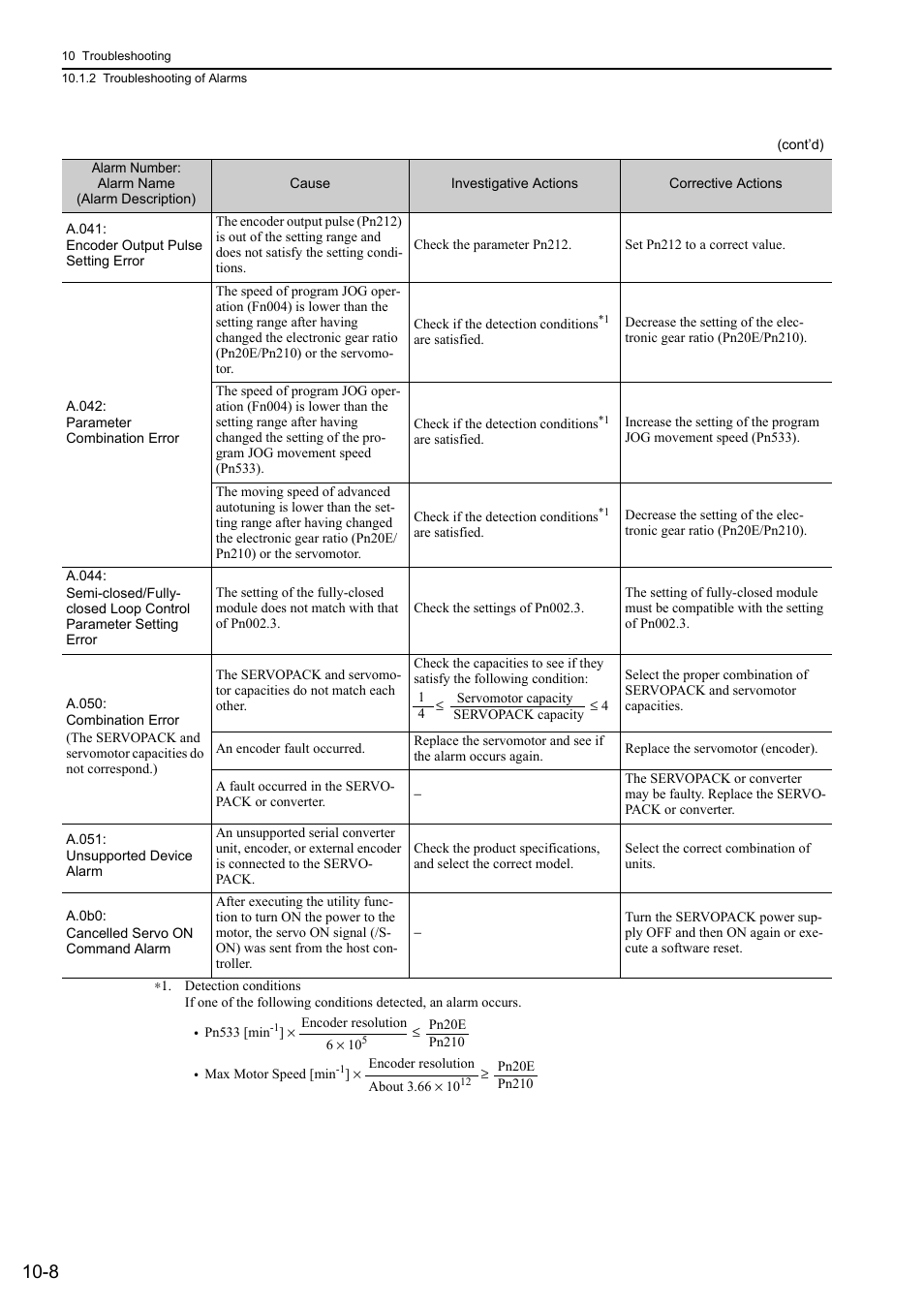 Yaskawa Sigma-5 Large Capacity Users Manual: Design and Maintenance-Rotary Motors-Analog Voltage and Pulse Train Reference User Manual | Page 364 / 434