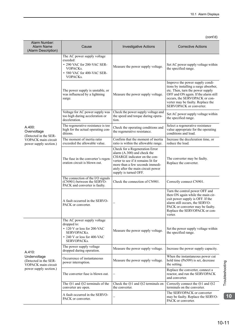 Yaskawa Sigma-5 Large Capacity Users Manual: Design and Maintenance-Rotary Motors-Analog Voltage and Pulse Train Reference User Manual | Page 367 / 434