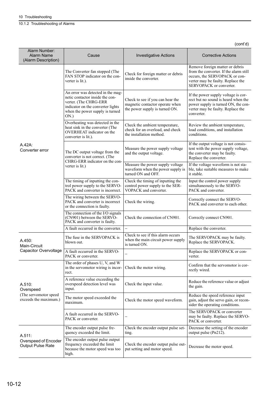 Yaskawa Sigma-5 Large Capacity Users Manual: Design and Maintenance-Rotary Motors-Analog Voltage and Pulse Train Reference User Manual | Page 368 / 434