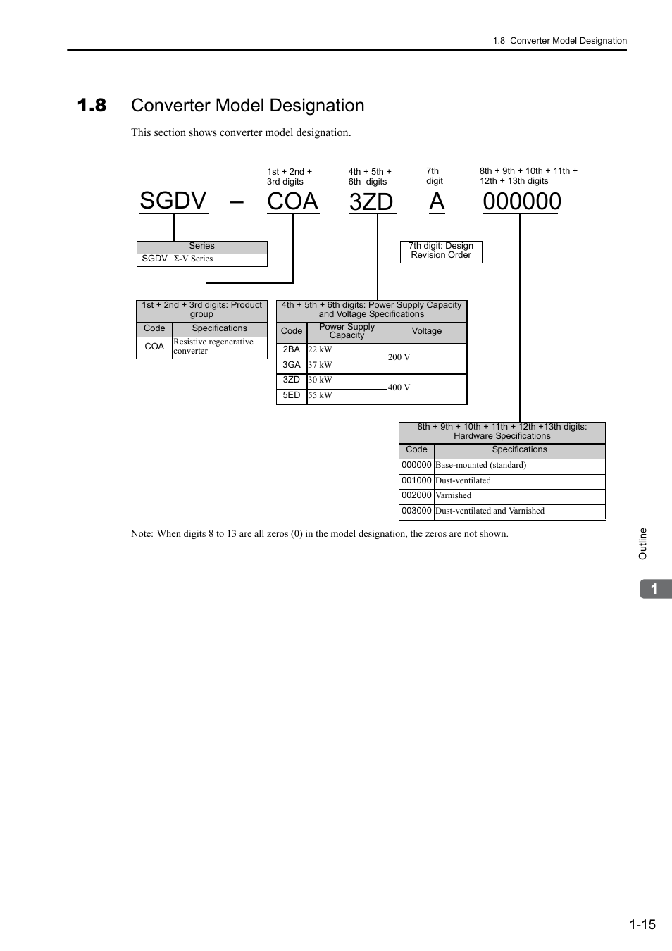 8 converter model designation, Sgdv, Coa 3zd a | Yaskawa Sigma-5 Large Capacity Users Manual: Design and Maintenance-Rotary Motors-Analog Voltage and Pulse Train Reference User Manual | Page 37 / 434