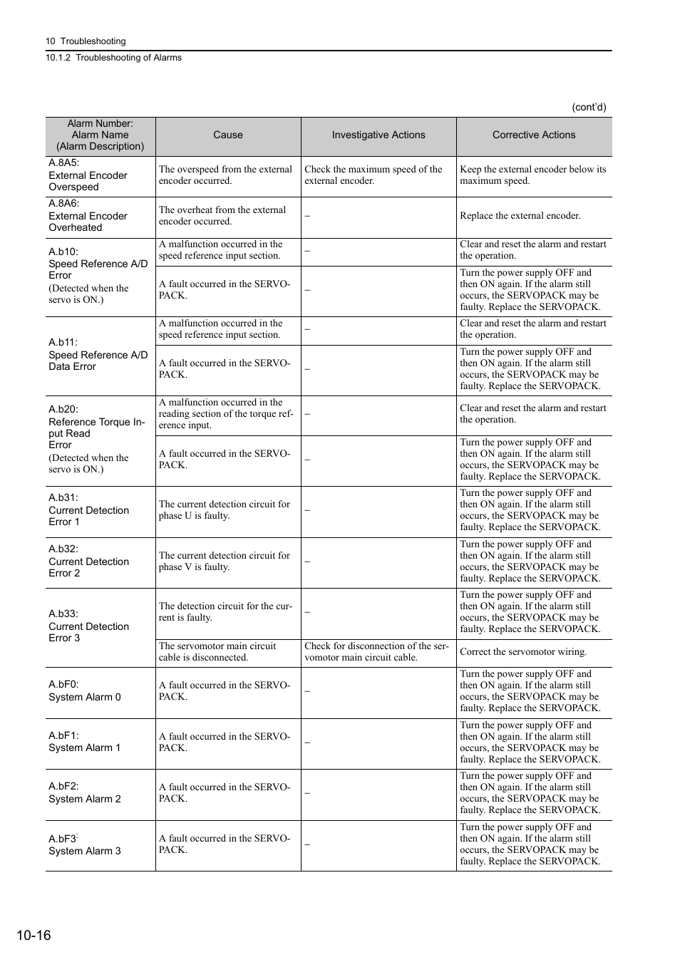 Yaskawa Sigma-5 Large Capacity Users Manual: Design and Maintenance-Rotary Motors-Analog Voltage and Pulse Train Reference User Manual | Page 372 / 434