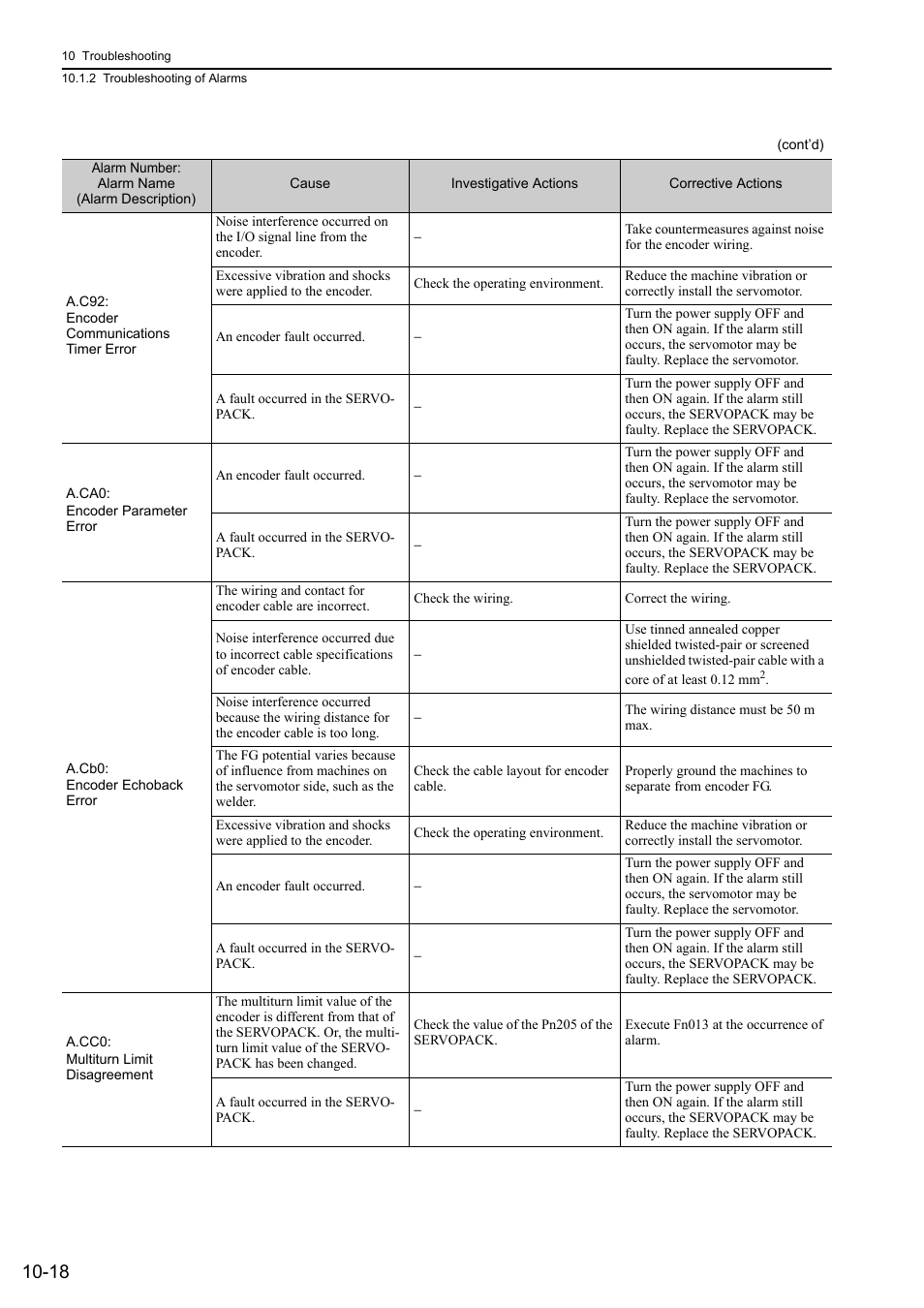 Yaskawa Sigma-5 Large Capacity Users Manual: Design and Maintenance-Rotary Motors-Analog Voltage and Pulse Train Reference User Manual | Page 374 / 434