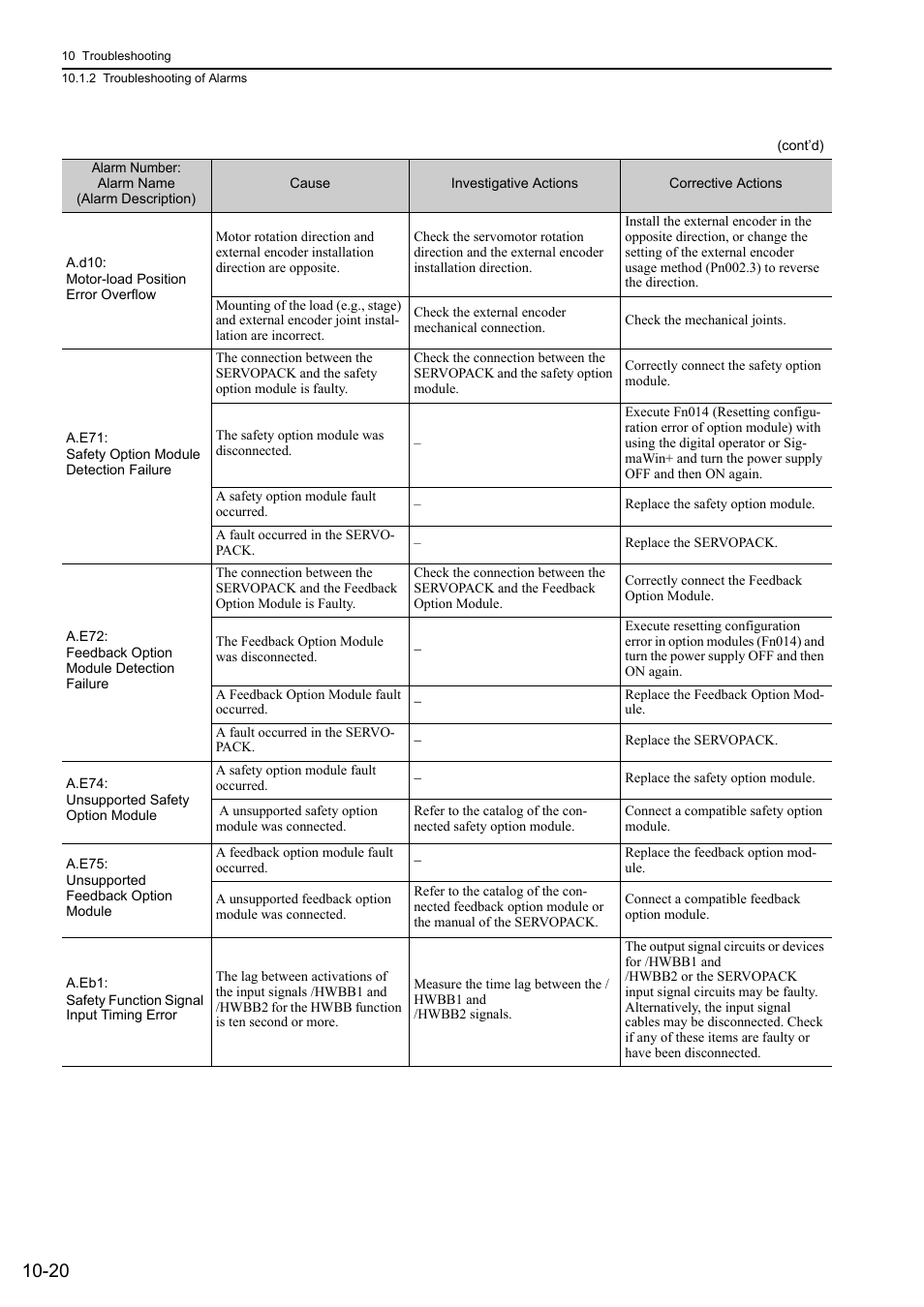 Yaskawa Sigma-5 Large Capacity Users Manual: Design and Maintenance-Rotary Motors-Analog Voltage and Pulse Train Reference User Manual | Page 376 / 434