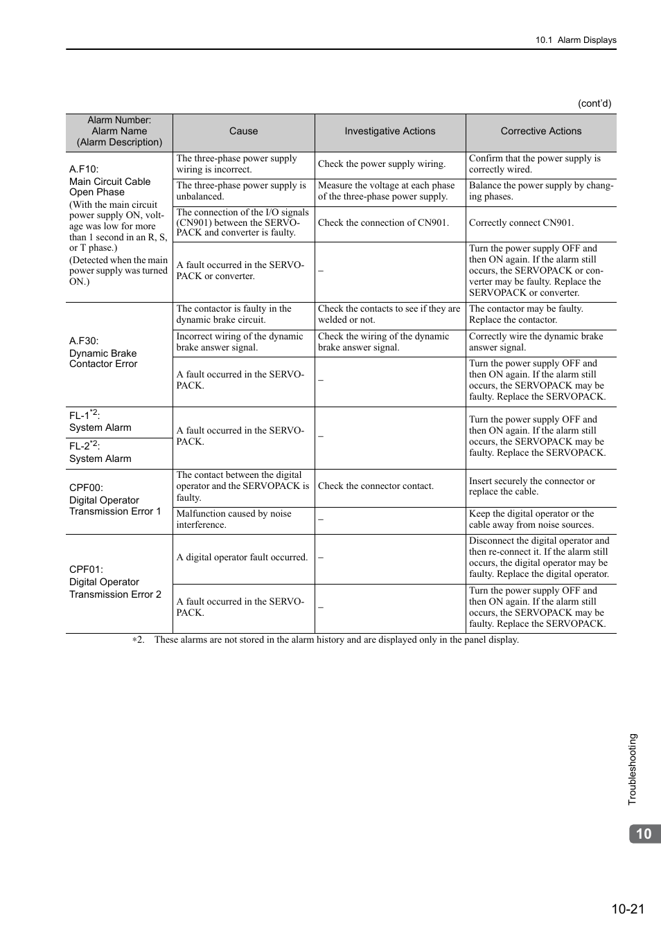 Yaskawa Sigma-5 Large Capacity Users Manual: Design and Maintenance-Rotary Motors-Analog Voltage and Pulse Train Reference User Manual | Page 377 / 434
