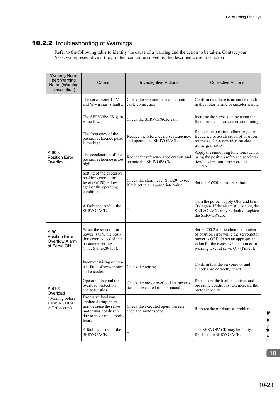 2 troubleshooting of warnings | Yaskawa Sigma-5 Large Capacity Users Manual: Design and Maintenance-Rotary Motors-Analog Voltage and Pulse Train Reference User Manual | Page 379 / 434