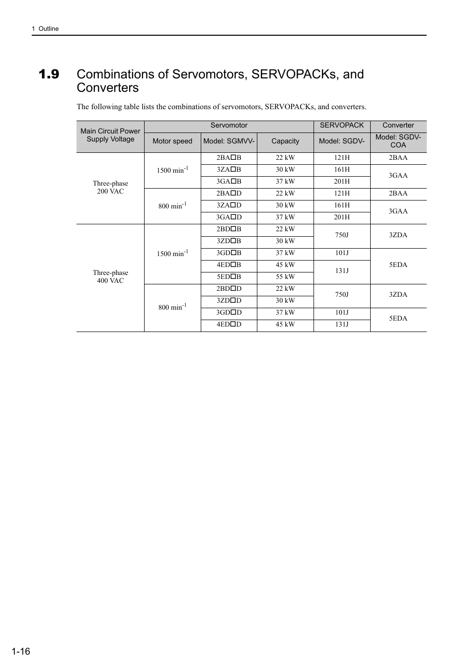 Yaskawa Sigma-5 Large Capacity Users Manual: Design and Maintenance-Rotary Motors-Analog Voltage and Pulse Train Reference User Manual | Page 38 / 434