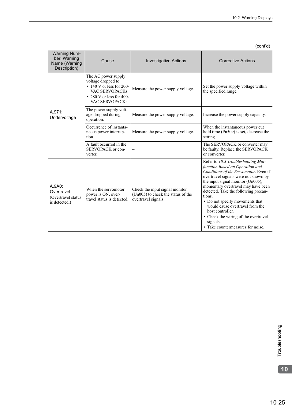 Yaskawa Sigma-5 Large Capacity Users Manual: Design and Maintenance-Rotary Motors-Analog Voltage and Pulse Train Reference User Manual | Page 381 / 434