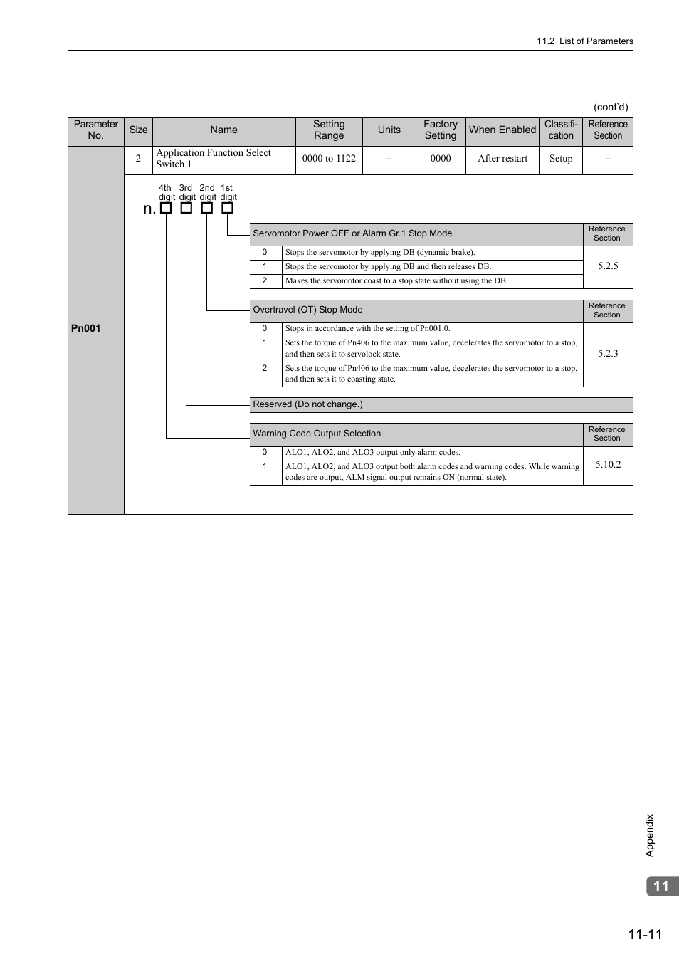 Yaskawa Sigma-5 Large Capacity Users Manual: Design and Maintenance-Rotary Motors-Analog Voltage and Pulse Train Reference User Manual | Page 399 / 434