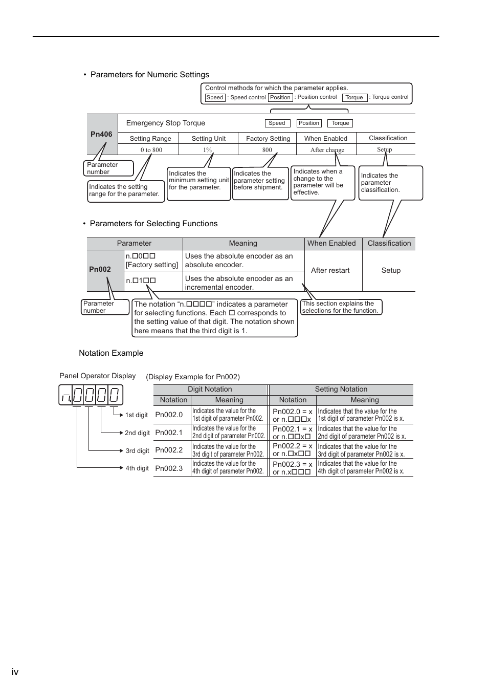 Rotation, Analog | Yaskawa Sigma-5 Large Capacity Users Manual: Design and Maintenance-Rotary Motors-Analog Voltage and Pulse Train Reference User Manual | Page 4 / 434