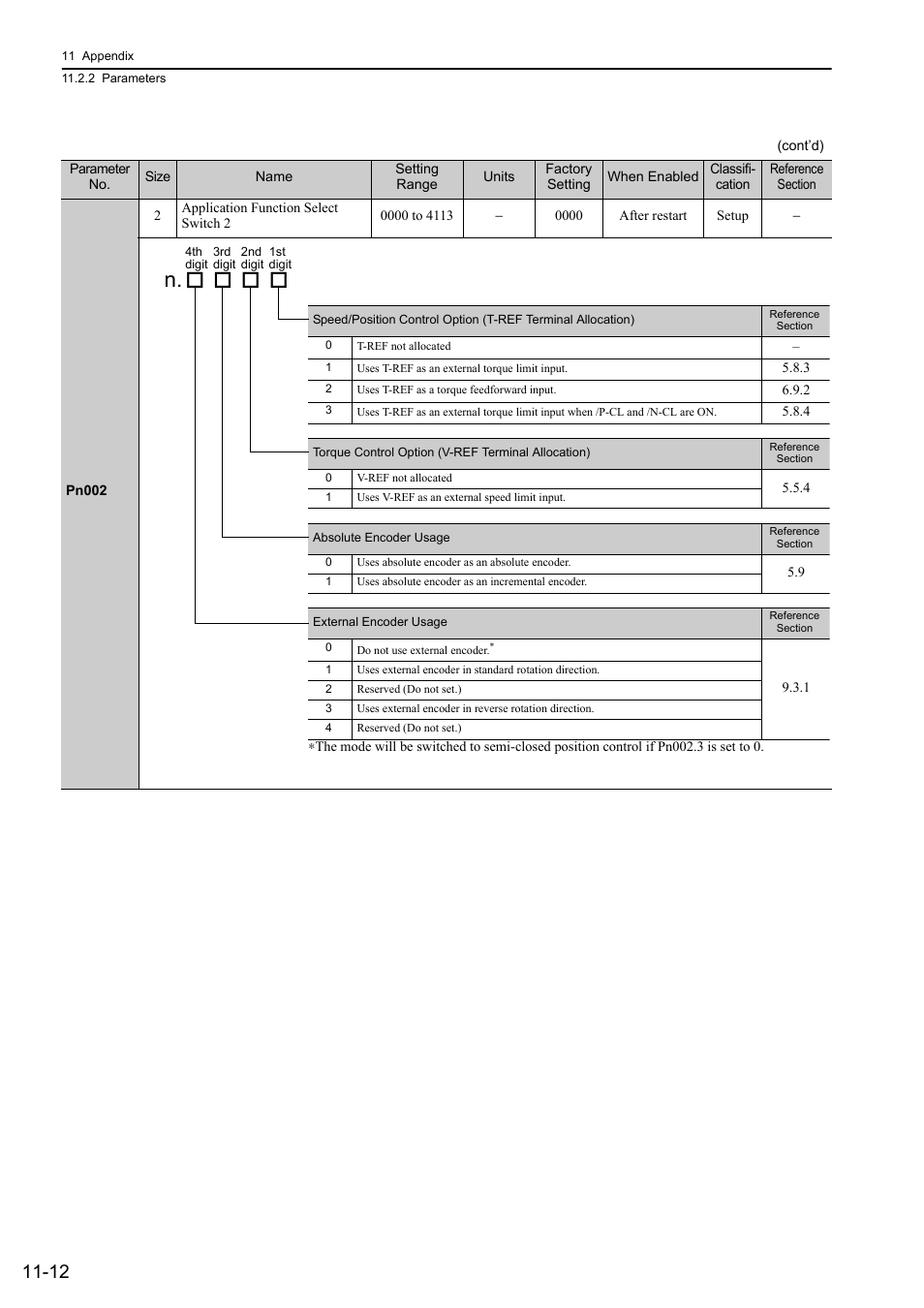 Yaskawa Sigma-5 Large Capacity Users Manual: Design and Maintenance-Rotary Motors-Analog Voltage and Pulse Train Reference User Manual | Page 400 / 434