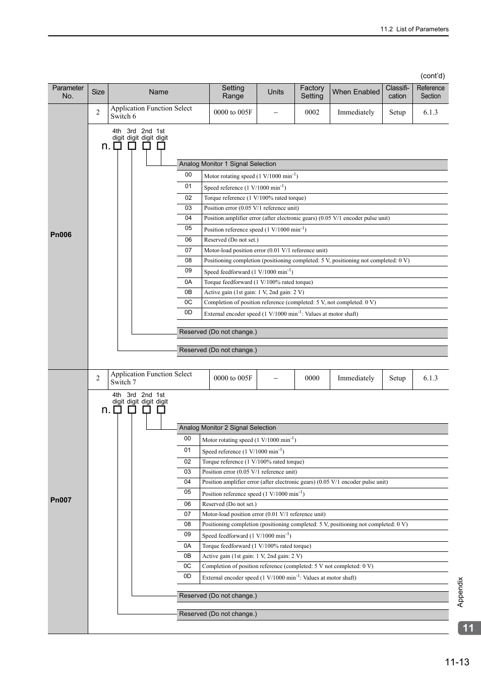 Yaskawa Sigma-5 Large Capacity Users Manual: Design and Maintenance-Rotary Motors-Analog Voltage and Pulse Train Reference User Manual | Page 401 / 434