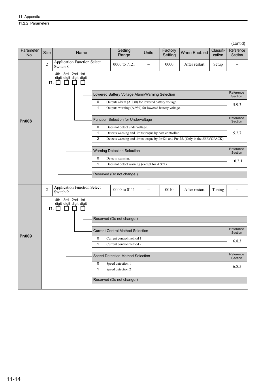 Yaskawa Sigma-5 Large Capacity Users Manual: Design and Maintenance-Rotary Motors-Analog Voltage and Pulse Train Reference User Manual | Page 402 / 434